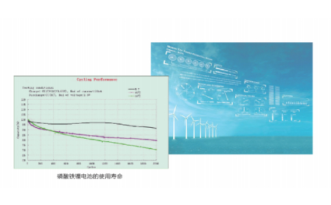 磷酸鐵鋰電池HB-LiFePO4的突出優(yōu)勢(shì)